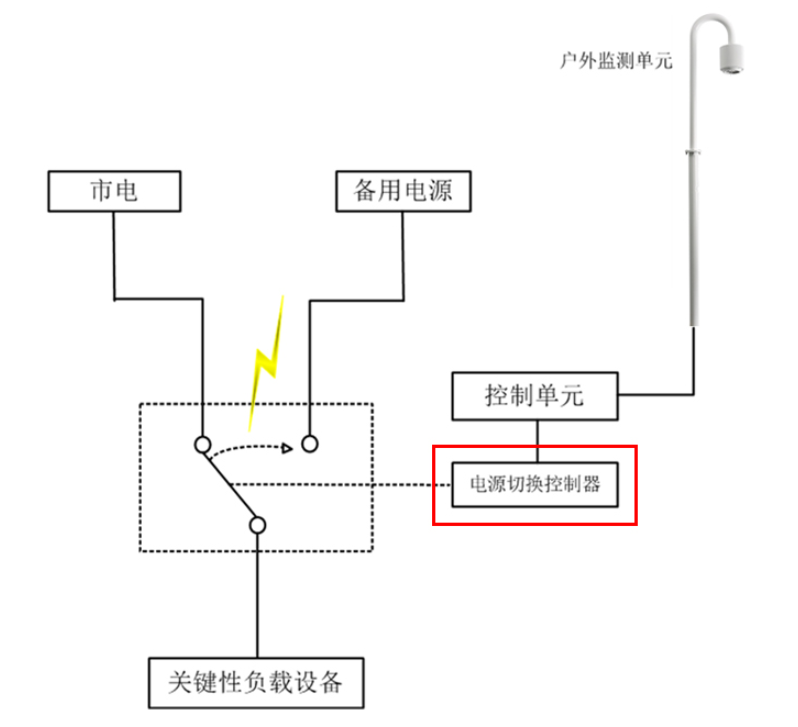 為什么機(jī)場要安裝雷電預(yù)警系統(tǒng)