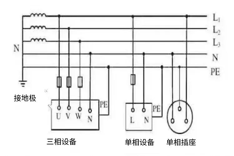 浪涌保護(hù)器