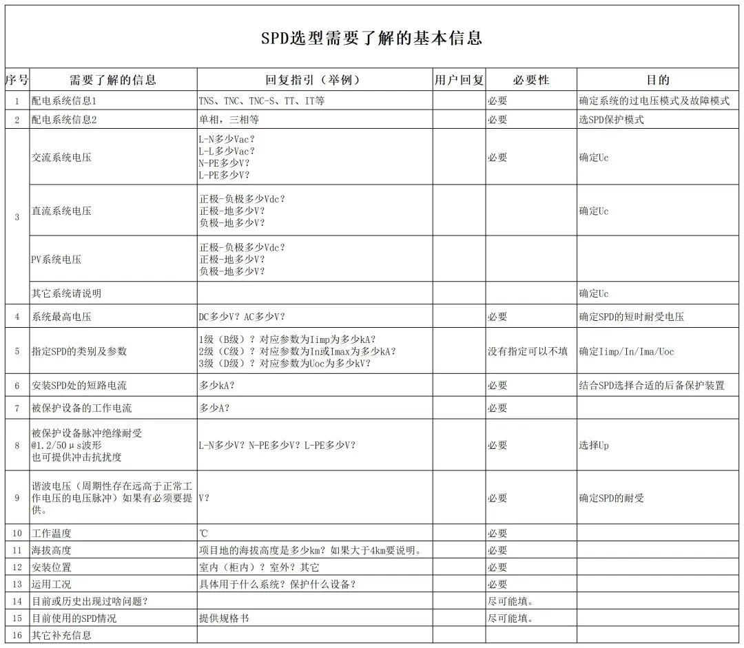 浪涌保護(hù)器選型