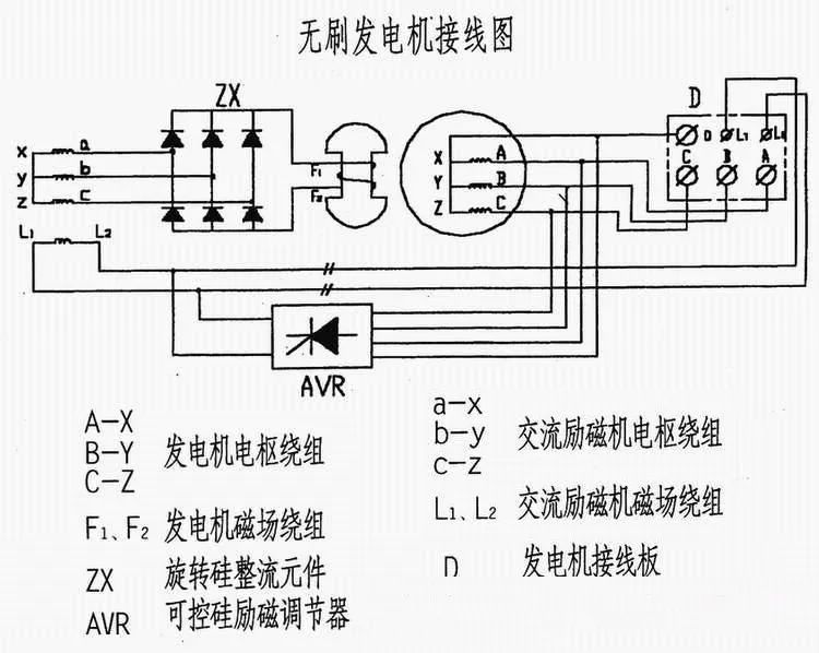 浪涌保護(hù)器