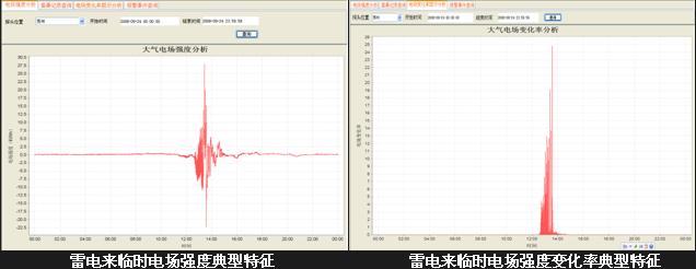 大氣電場儀