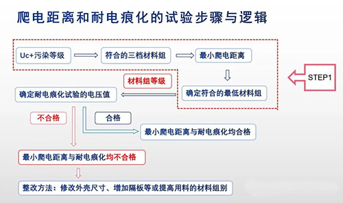 電涌保護(hù)器新版GB/T18802.11-2020