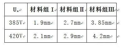 電涌保護(hù)器新版GB/T18802.11-2020