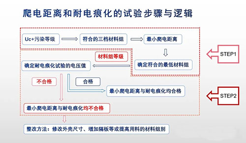 電涌保護(hù)器新版GB/T18802.11-2020