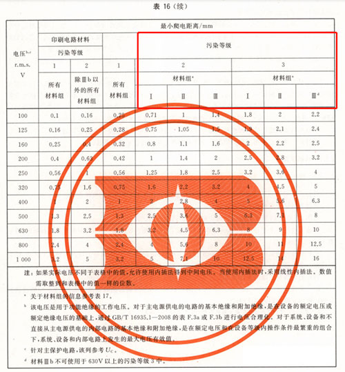 電涌保護(hù)器新版GB/T18802.11-2020