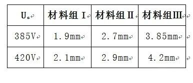 浪涌保護器新版GB/T18802.11-2020-爬電距離