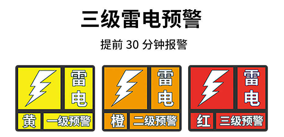 雷電預(yù)警系統(tǒng)預(yù)案-三級雷電預(yù)警