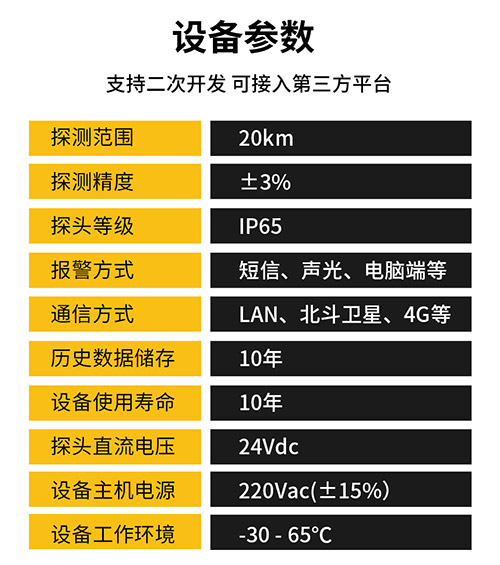 雷電預(yù)警裝置廠家_技術(shù)參數(shù)