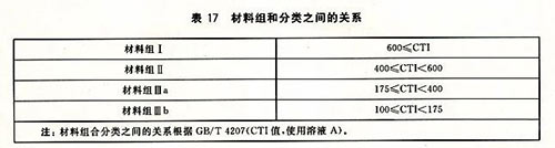 5浪涌保護器新版GB/T18802.11-2020