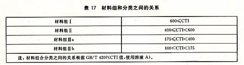 電涌保護(hù)器新版GB/T18802.11-2020