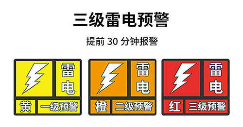 EW 3.0 雷電預警系統(tǒng)組成-三級雷電預警