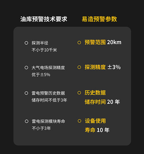 油庫雷電預(yù)警系統(tǒng)規(guī)范