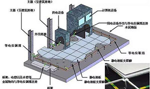 做好這些機房防雷措施-有再多設(shè)備的機房也不用擔(dān)心防雷問題--易造防雷