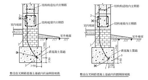 防雷與接地裝置