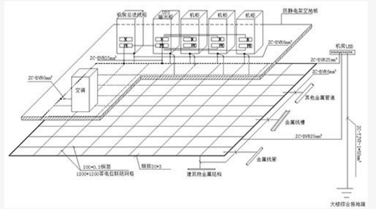 機房防雷