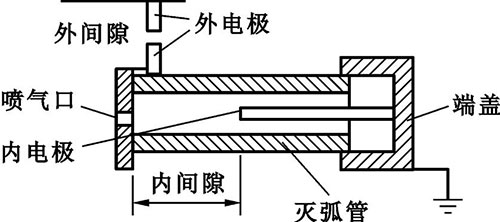 閥型避雷器