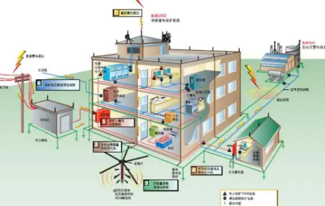 防雷建筑物-第二類防雷建筑物