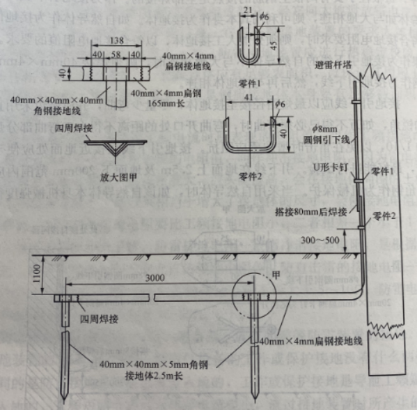 防雷接地-引下線裝置