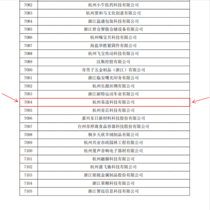 杭州易造-被選為高新技術(shù)企業(yè)