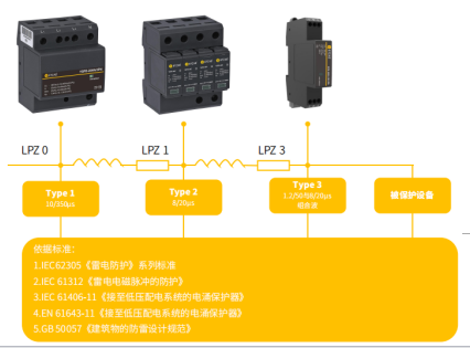 浪涌保護器怎么選型和接線-接線