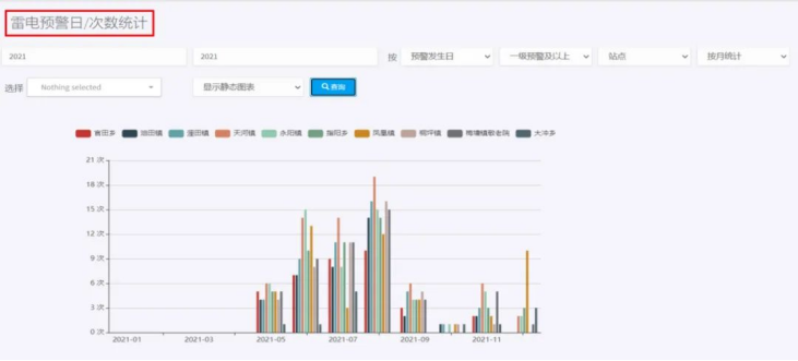 雷電預(yù)警系統(tǒng)—客戶端