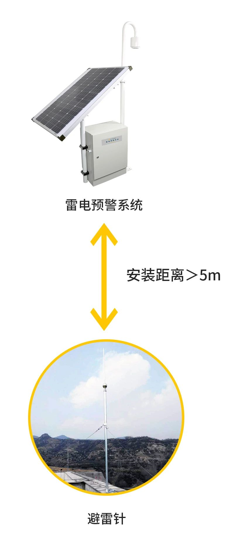 易造雷電預(yù)警系統(tǒng)-安裝距離